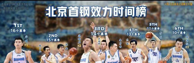 北京首钢内部会议纪要流出——今晨造点机会，CBA常规赛使命明确，赛程密集仍需轮换的简单介绍-沙巴体育官方网站